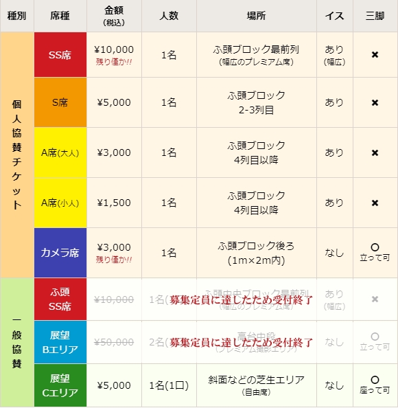 ISOGAI花火劇場つどいの広場穴場は?混雑状況は?屋台は?駐車場は?チケット