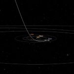 A/2017U1謎の天体が太陽系を通過中、観測史上初
