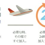 ワランティナウ「1日単位で掛けられる便利な保険」の使い方講座!
