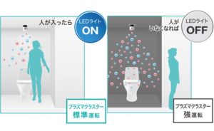 シャープ天井設置型プラズマクラスターイオン発生機ニオワンLEDIG-HTA20-W