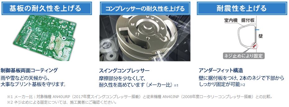 AJT22UNSダイキン ルームエアコンNシリーズ 主に6畳_構造やパーツに至るまで、耐久性へのこだわり