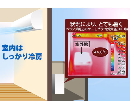 AJT22UNSダイキン ルームエアコンNシリーズ 主に6畳_本当に暑い真夏にしっかり頼れるタフネス冷房
