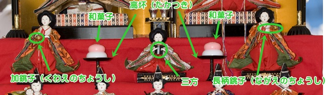 雛人形の飾り方