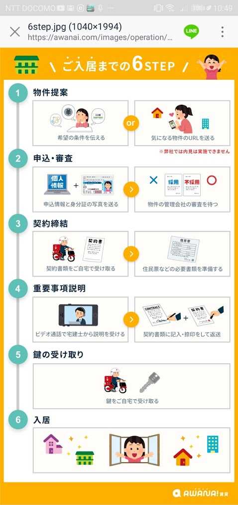 AWANAIは不動産屋？それとも取り次ぐだけなの？その流れと役割分担を解説,