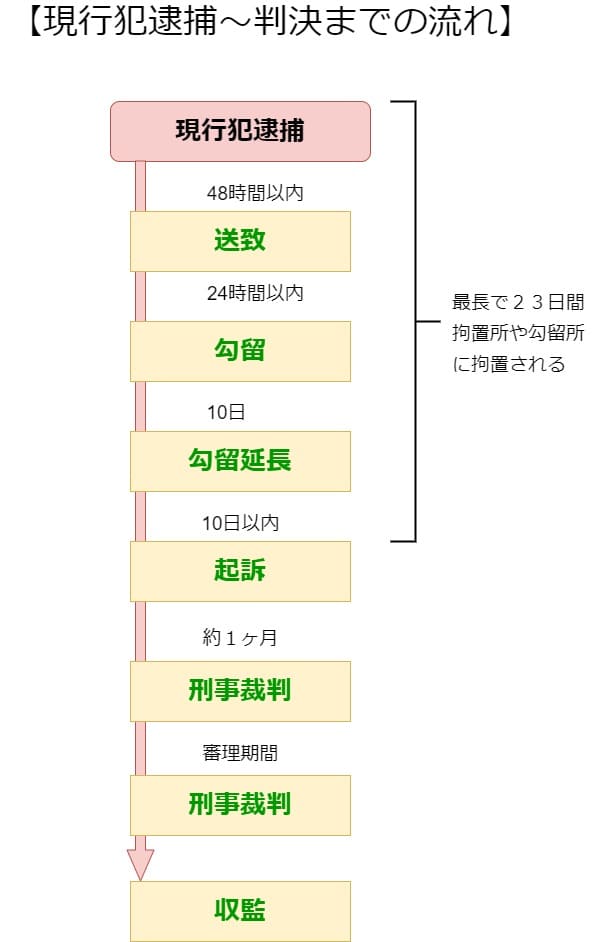 NHK,受信料,しつこい,警察を呼んだ結果,起こったこと,,,,